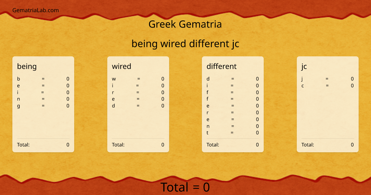 being wired different jc in greek Gematria